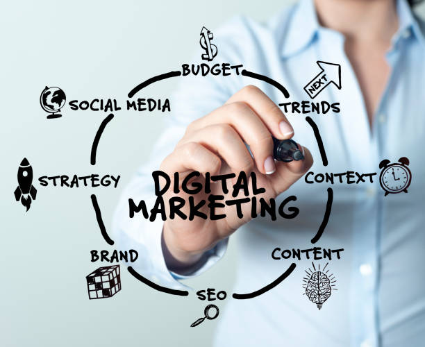 Digital Marketing Agency